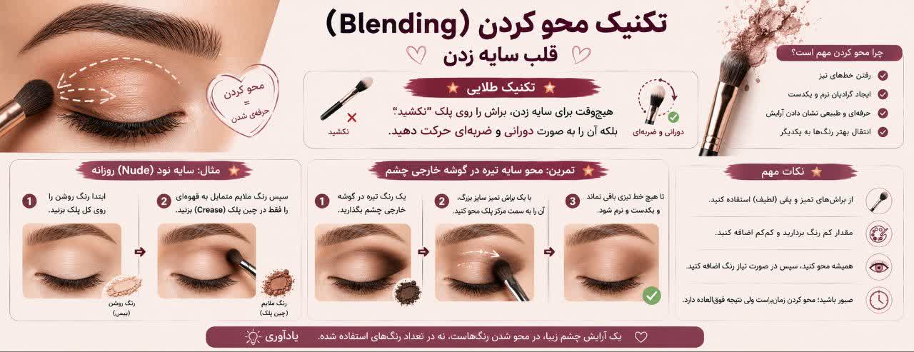 تکنیک محو کردن (Blending) - قلبِ سایه زدن
